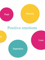Positive emotions - understand them, explore them, grow them